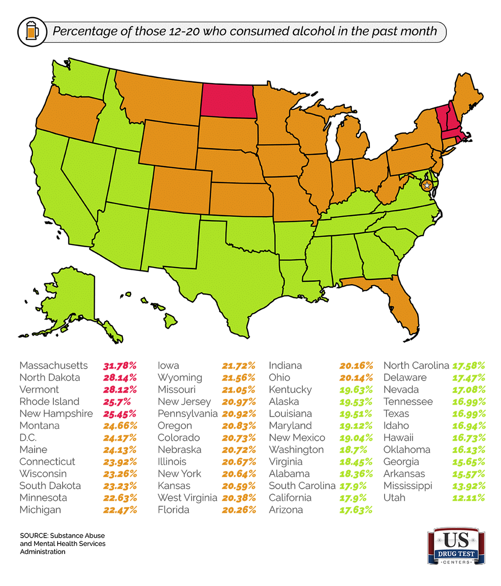US Map Chart of Youth 12-20 Who Consumed Alcohol In Past Month